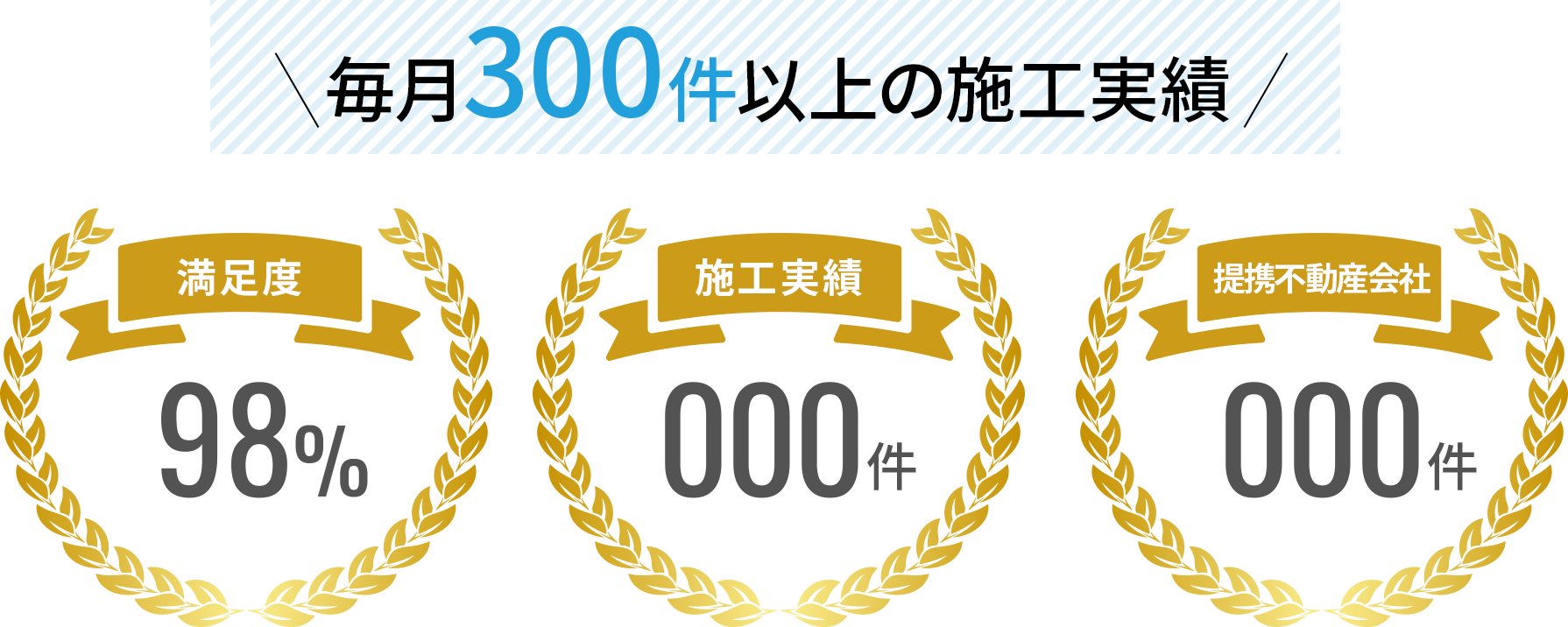 毎月300件以上の施工実績